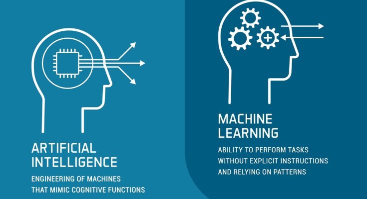 Understanding AI and Machine Learning