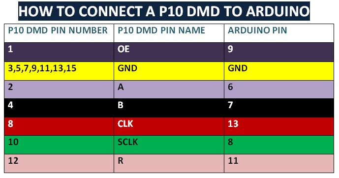 Connecting P10 DMD to Ardunio