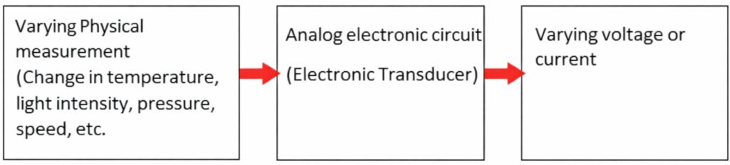 Analog electronic circuit