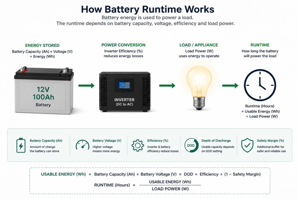 Battery Life Calculator