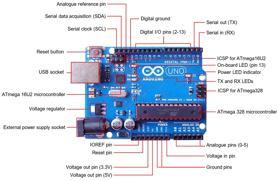 arduino labeled